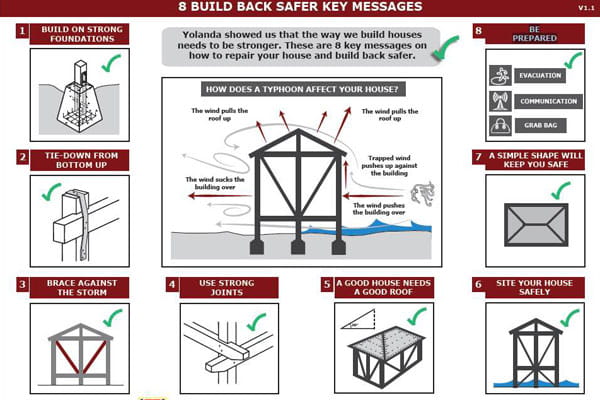 Safe building instructions