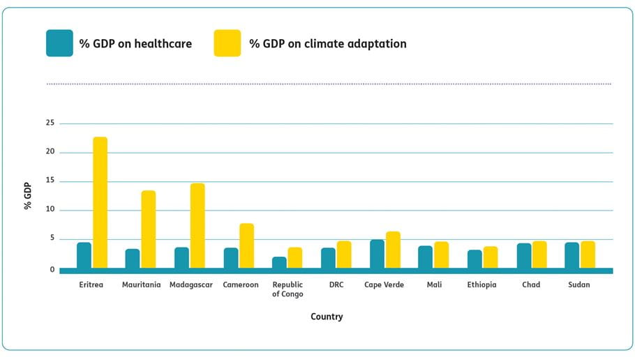 A bar chart